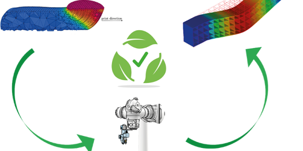 L’immagine è stata realizzata da SITUS utilizzando i dati ad oggi disponibili in riferimento agli sviluppi di progetto. Essendo i dati sulle simulazioni CFD non ancora disponibili (codice in fase di sviluppo), l’immagine in alto a sinistra è stata estratta dal seguente articolo open access al fine di fornire una chiara idea di progetto: “Numerical simulation of the extrusion and layer deposition processes in 3D concrete printing with the Particle Finite Element Method”, Rizzieri et al. (https://doi.org/10.1007/s00466-023-02367-y)